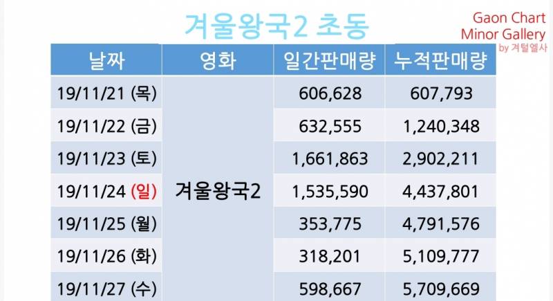 [잡담] 코로나 전 영화 마지막 불꽃은 다르긴하다 | 인스티즈