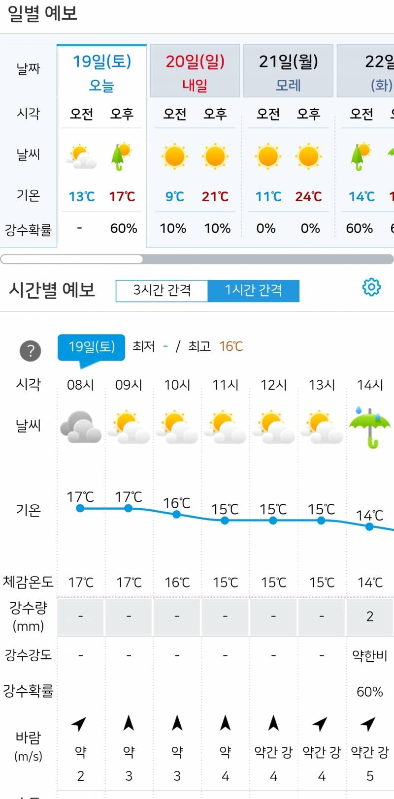 [잡담] 엥 기상청엔 분명 해떳다고 나오는데 밖엔 비가 오네... | 인스티즈
