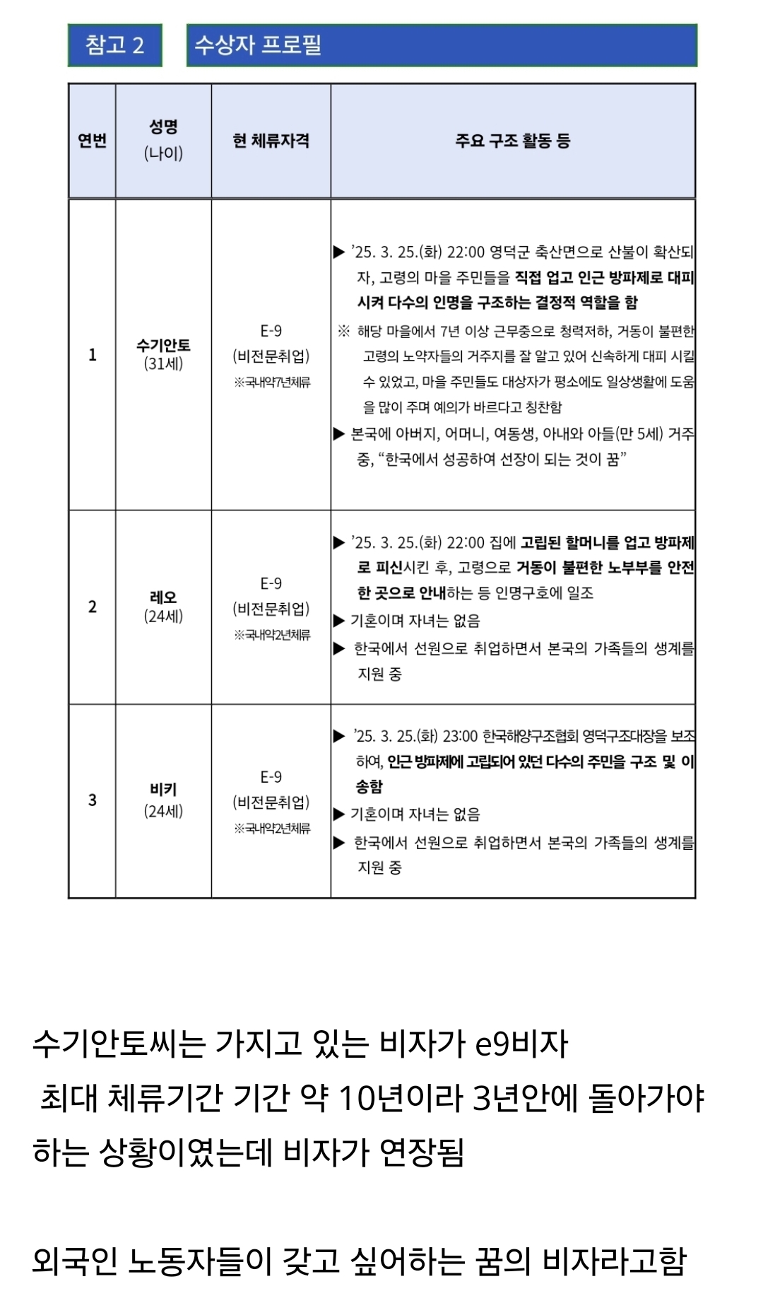 [잡담] ˗ˋˏ 와 ˎˊ˗ 산불났을때 사람들 구한 외국인들 다 비자 받았네 | 인스티즈