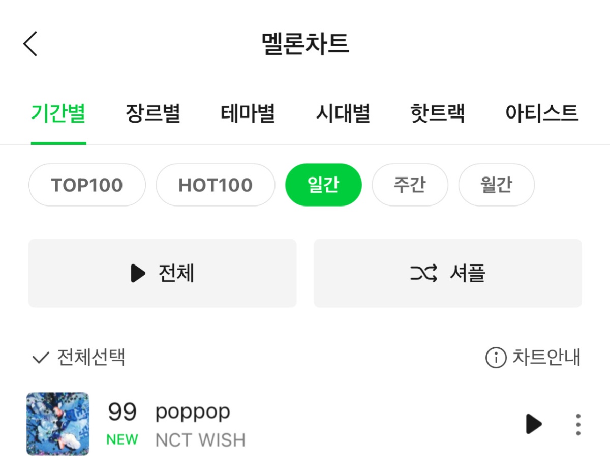 [잡담] 위시 일간 나름 잘버틴다 | 인스티즈