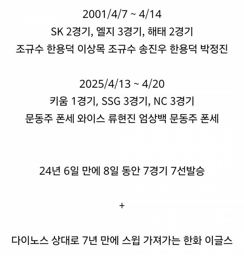 [KBO] 한화 이글스 24년 만에 선발 7연승 달승하면서 부산을 향해 갑니다 | 인스티즈