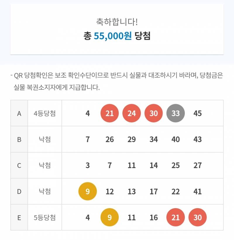 [잡담] 로또 당첨된거 봐 | 인스티즈