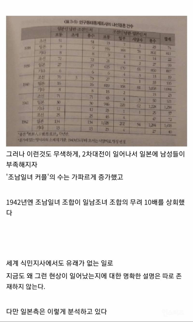 일제강점기 조선인-일본인 국제결혼 실태 | 인스티즈