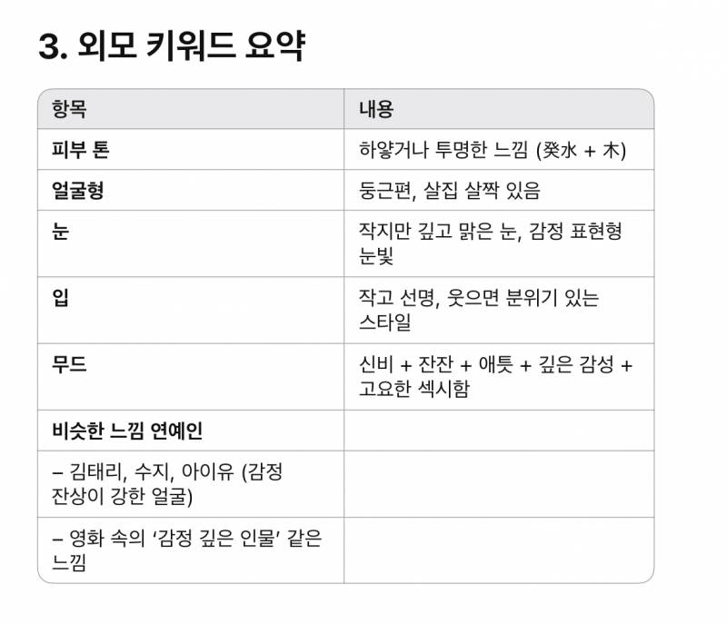 [잡담] 챗지피티에서 사주로 얼굴도 분석해줘 ㅋㅋㅋㅋㅋㅋ | 인스티즈