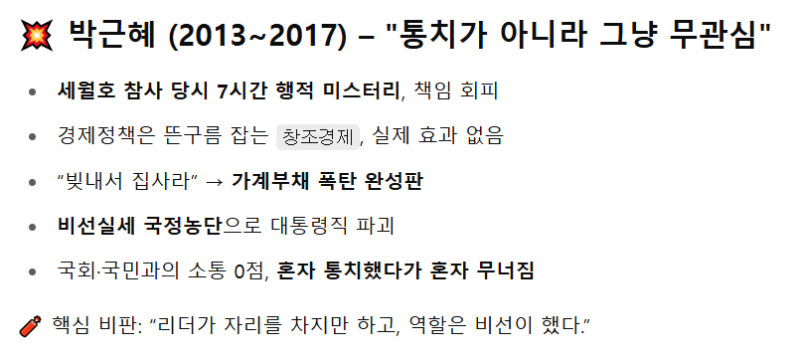 [잡담] IMF 이후 대통령들 GPT한테 물어 봤는데 ㄹㅇ 팩트로 조져버리네...😢😢😢😢😢😢😢😢 | 인스티즈