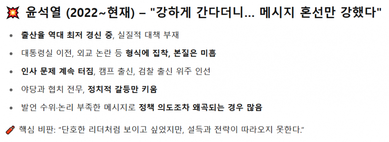 [잡담] IMF 이후 대통령들 GPT한테 물어 봤는데 ㄹㅇ 팩트로 조져버리네...😢😢😢😢😢😢😢😢 | 인스티즈