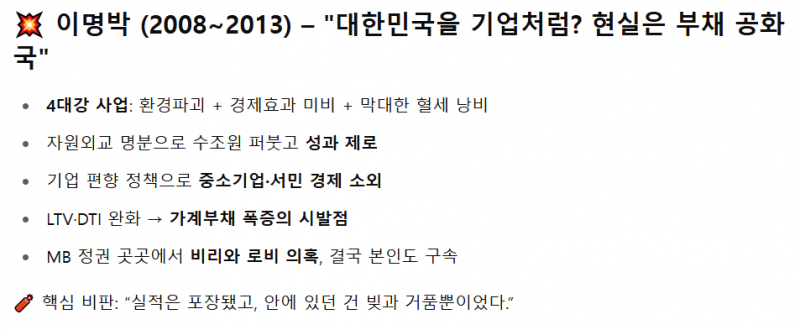 [잡담] IMF 이후 대통령들 GPT한테 물어 봤는데 ㄹㅇ 팩트로 조져버리네...😢😢😢😢😢😢😢😢 | 인스티즈