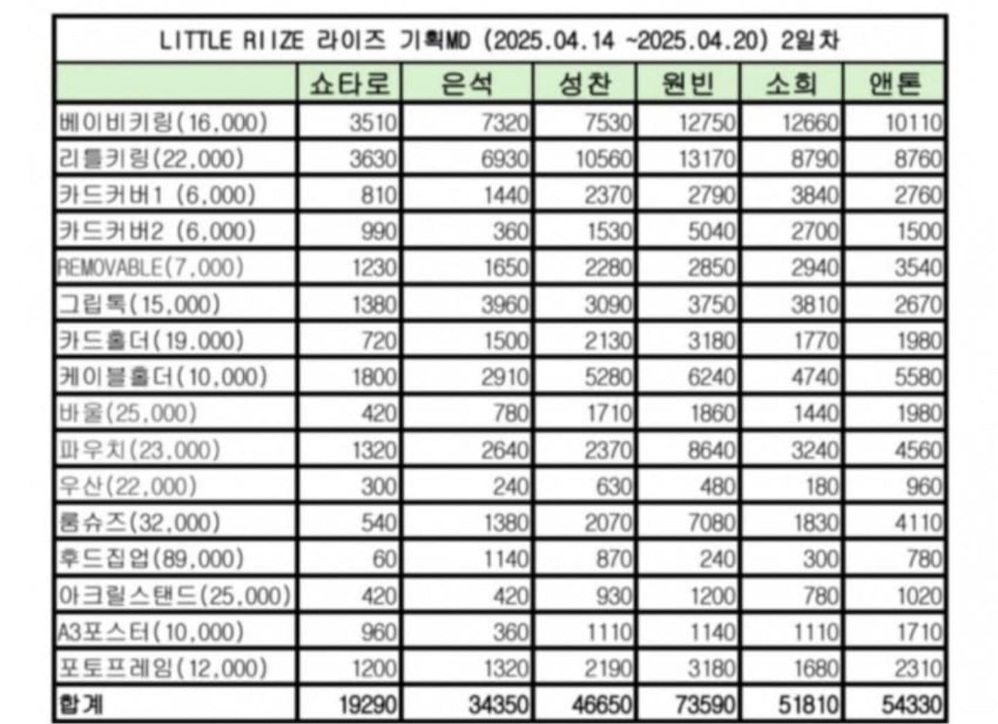 [마플] 라이즈 인형 MD 판매순위 | 인스티즈
