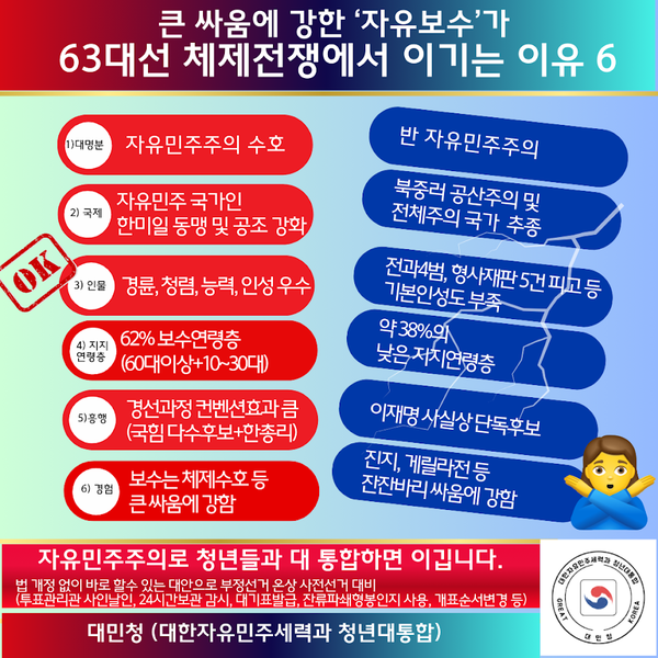 [정보/소식] 2찍들이 만든 지들이 대선에서 이기는 이유 6가지ㅋㅋㅋㅋ | 인스티즈