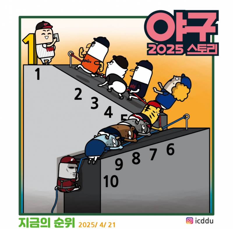 [잡담] 지금의 순위 | 인스티즈