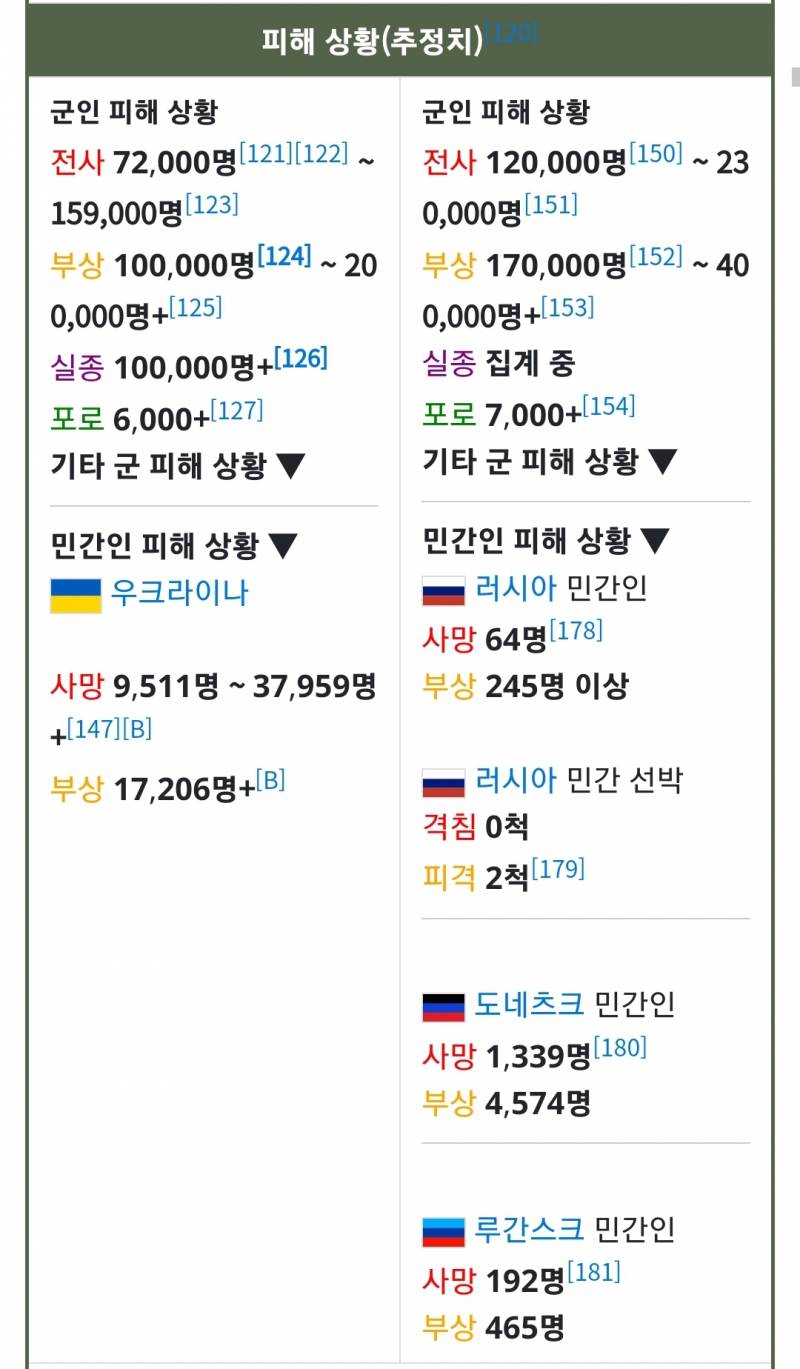 [잡담] 와..러우전쟁 벌써 3년된거 실화임? 시간 개빠르다 | 인스티즈