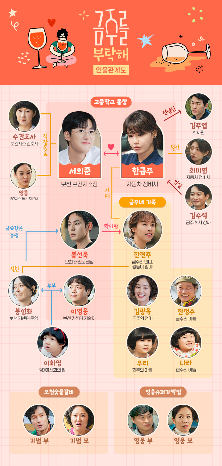 [정보/소식] 금주를부탁해 공홈 기획의도&인물관계도&인물소개 | 인스티즈