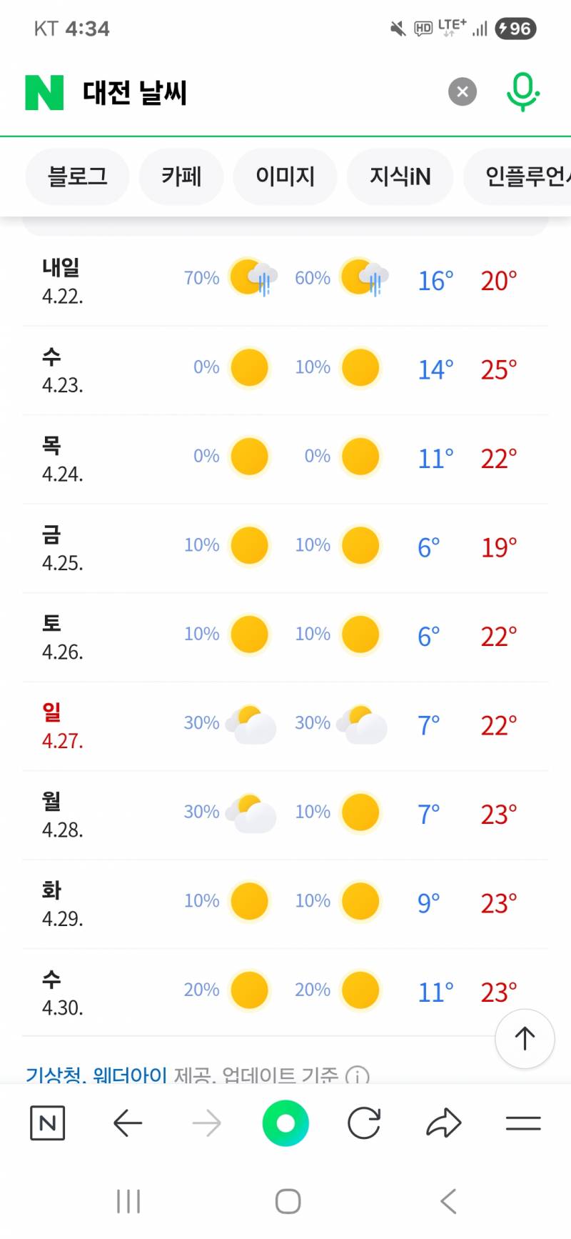 [잡담] 갑자기 또 일교차 커지네 | 인스티즈