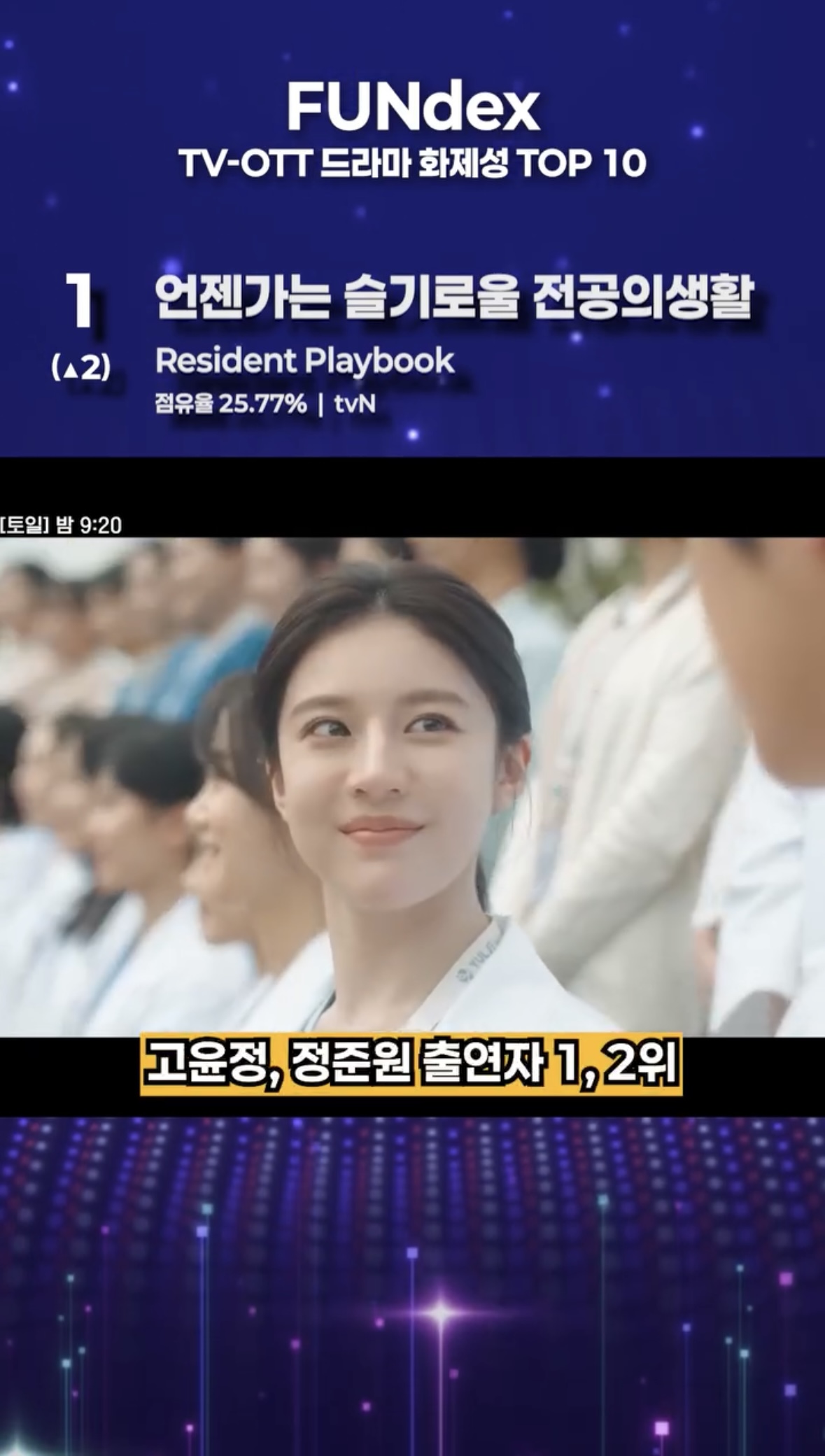 [잡담] 슬전의 화제성 153% 증가 | 인스티즈