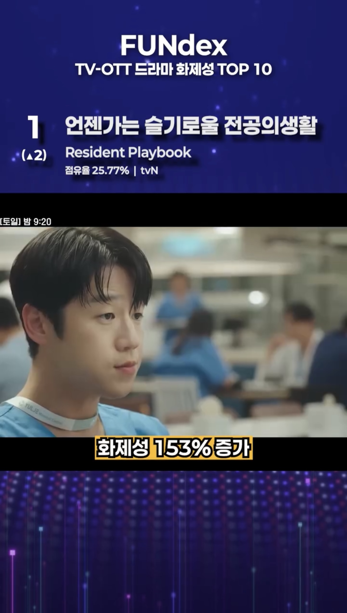 [잡담] 슬전의 화제성 153% 증가 | 인스티즈