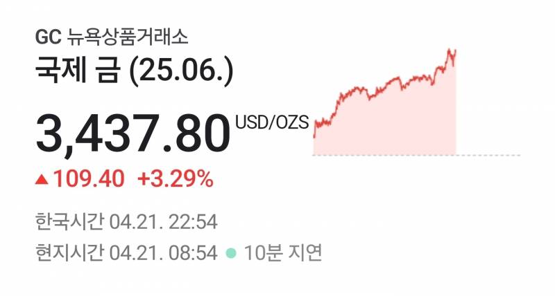 [잡담] 실시간 금 시세ㄷㄷㄷㄷ | 인스티즈