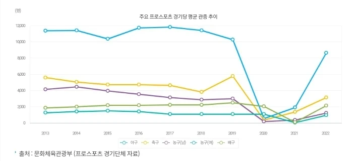 [정리글] 국민세금으로 연간 약 1천억 지원받는 k리그 | 인스티즈