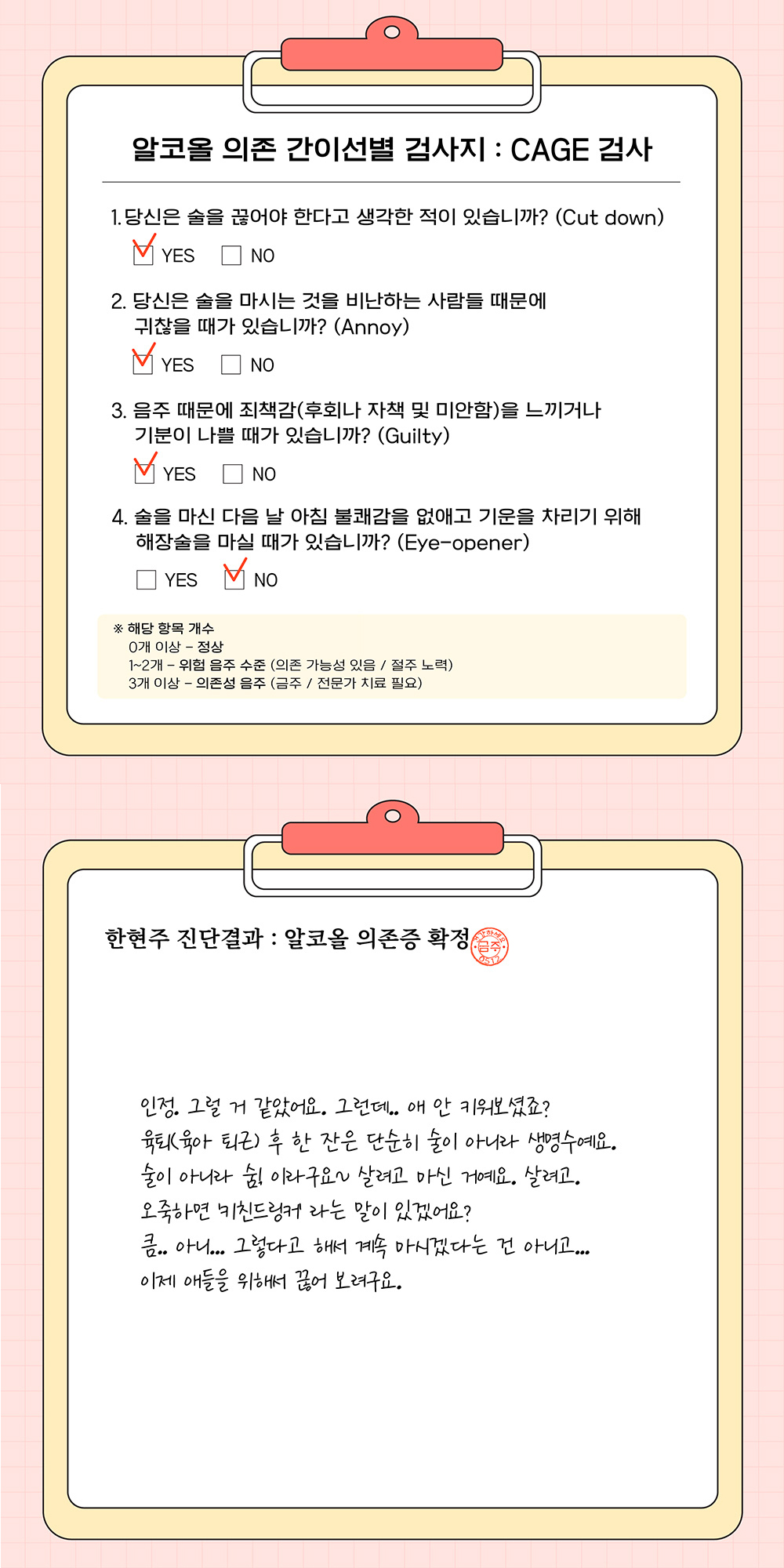 [잡담] 금주를부탁해 캐릭터별 알코올 의존 간이선별 검사지 | 인스티즈