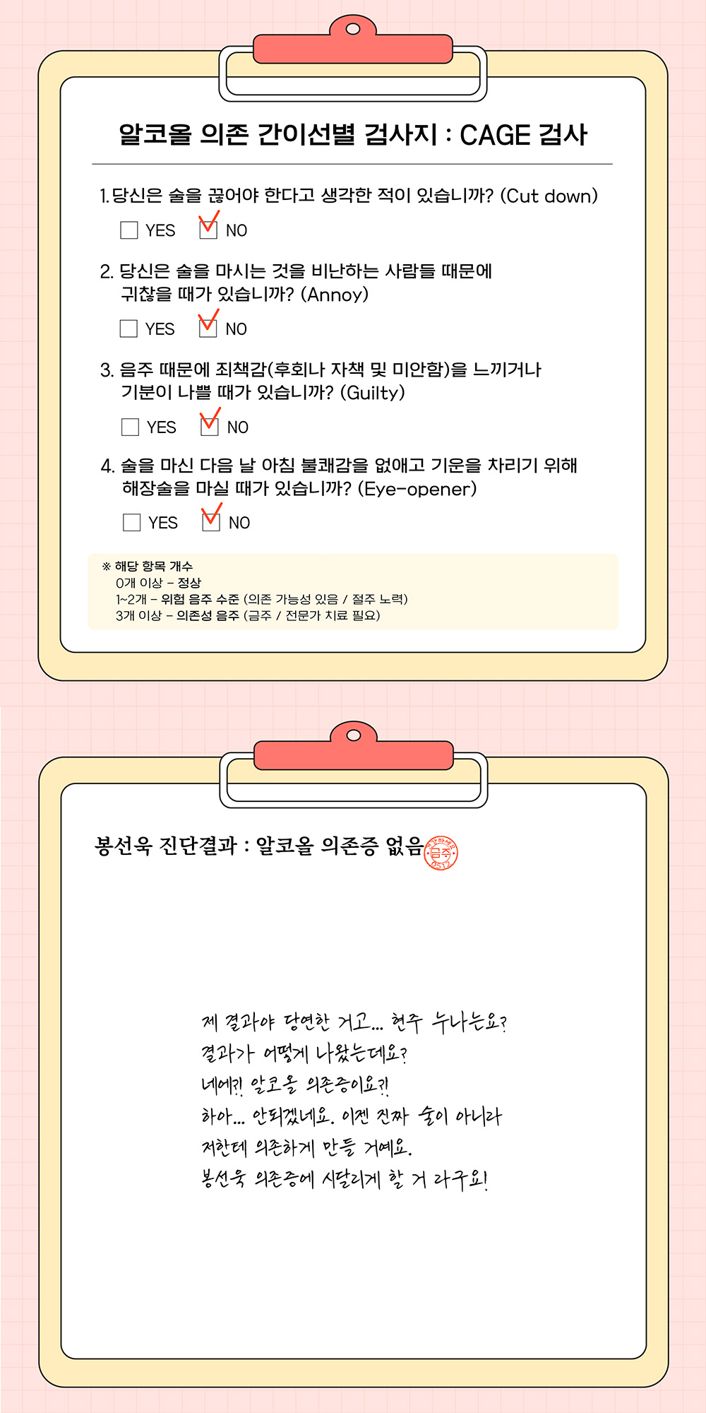 [잡담] 금주를부탁해 캐릭터별 알코올 의존 간이선별 검사지 | 인스티즈