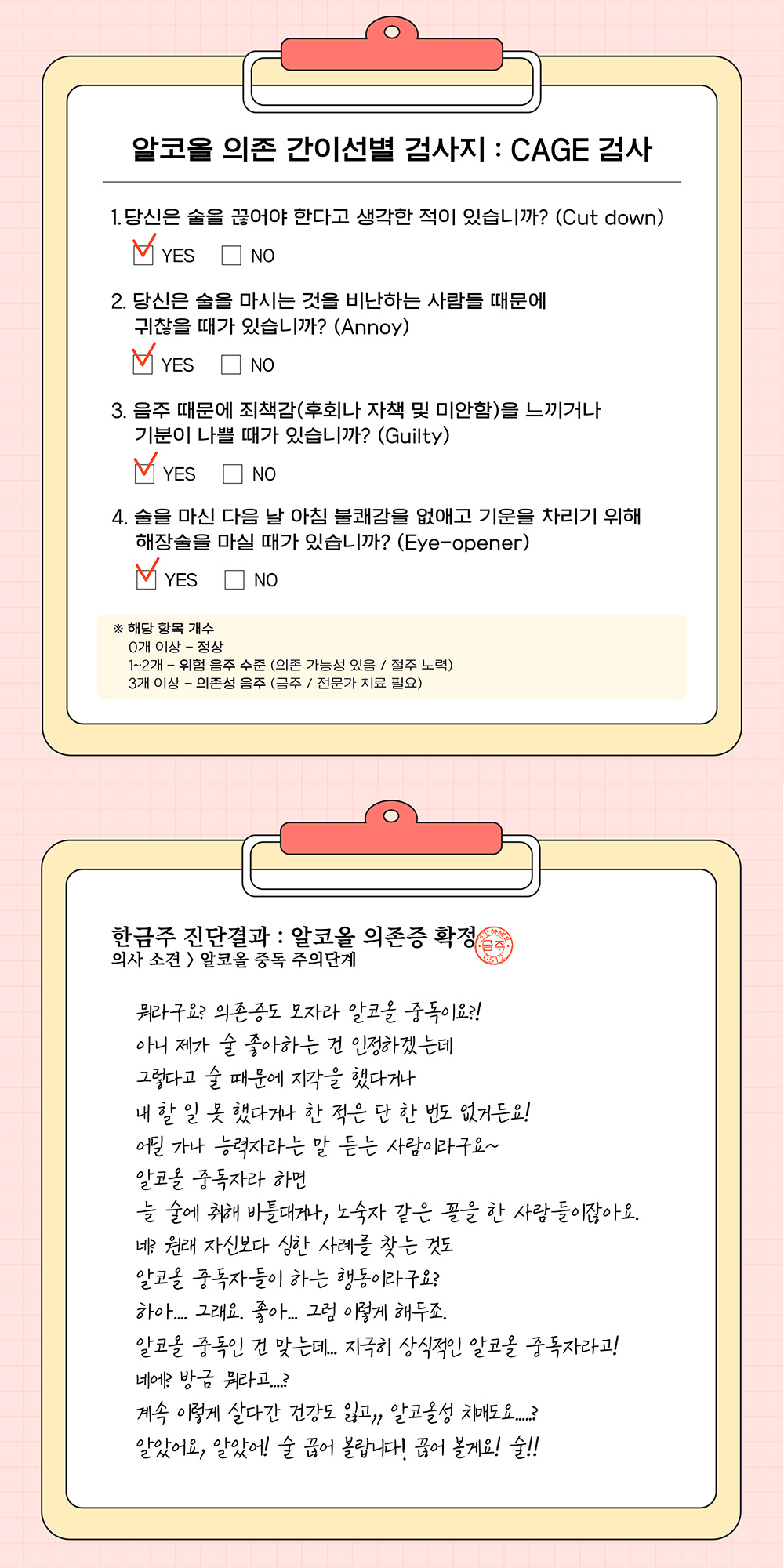 [잡담] 금주를부탁해 캐릭터별 알코올 의존 간이선별 검사지 | 인스티즈