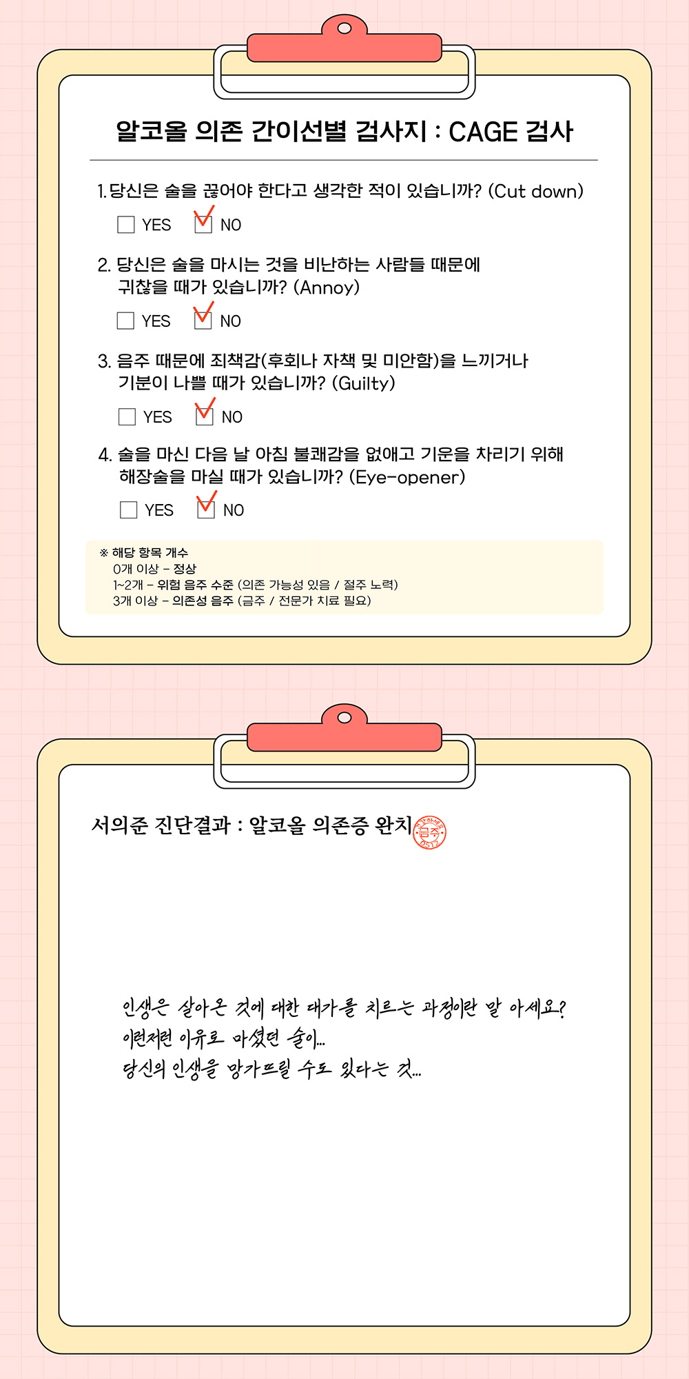 [잡담] 금주를부탁해 캐릭터별 알코올 의존 간이선별 검사지 | 인스티즈