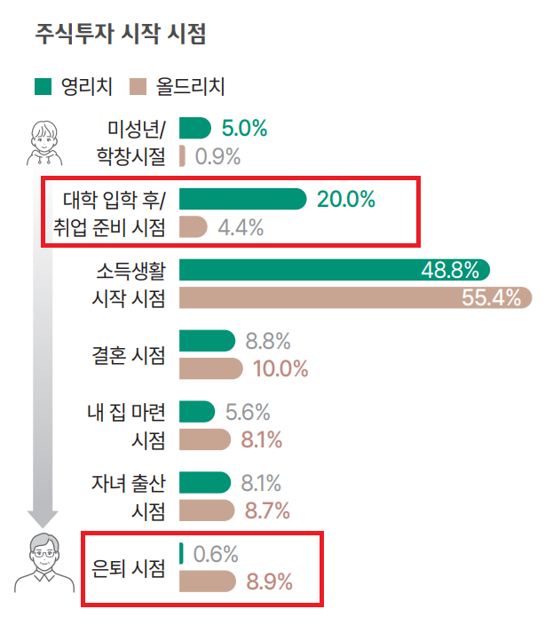 [정보/소식] 하나은행 2025 부자보고서보고 느낀 의외점 | 인스티즈