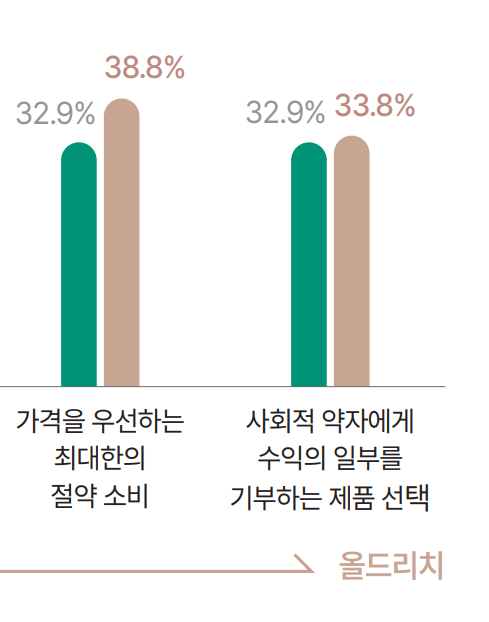[정보/소식] 하나은행 2025 부자보고서보고 느낀 의외점 | 인스티즈