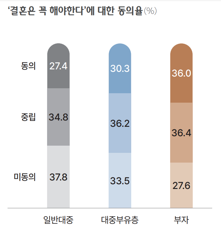 [정보/소식] 하나은행 2025 부자보고서보고 느낀 의외점 | 인스티즈