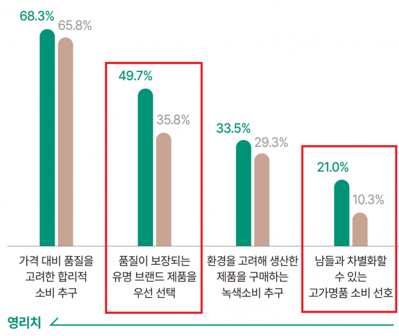 [정보/소식] 하나은행 2025 부자보고서보고 느낀 의외점 | 인스티즈