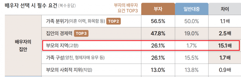 [정보/소식] 하나은행 2025 부자보고서보고 느낀 의외점 | 인스티즈
