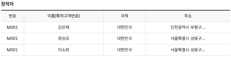 [잡담] 특허사이트에 등록된 똘병이 너무 귀여워 ㅋㅋㅋㅋㅋ | 인스티즈