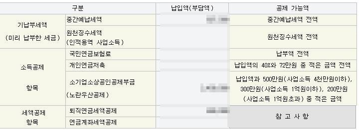[잡담] 노란우산공제 관련해서 물어보고 싶은데 | 인스티즈