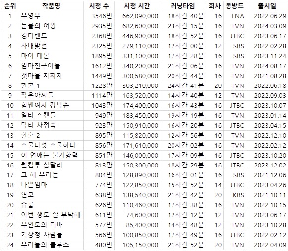 [마플] 눈여가 동방드 1위라는게 엄청나게 날조는 아님 | 인스티즈