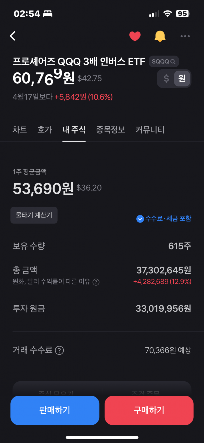 [잡담] 저번에 이번달에 주식으로 1,200 벌었다고 한 익인이 근황 | 인스티즈