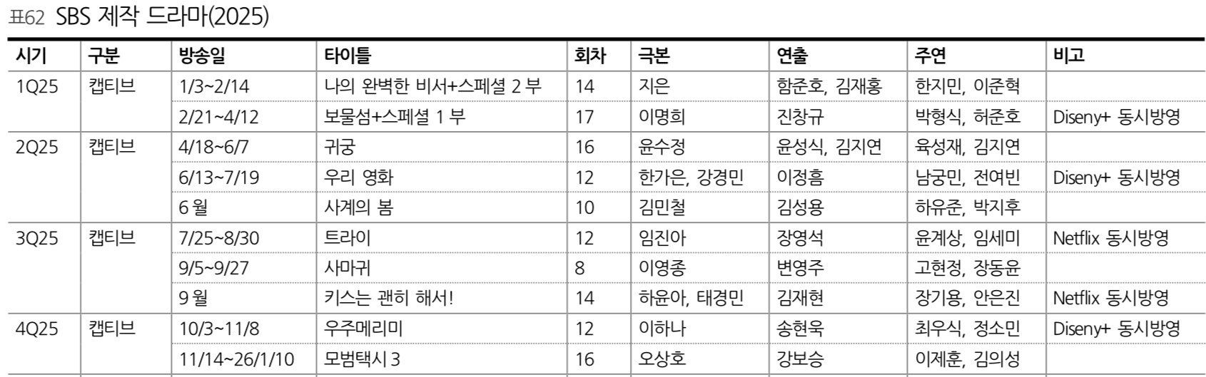 [정보/소식] SBS 금토드라마 <트라이: 우리는 기적이 된다> 넷플 동방 확정! | 인스티즈