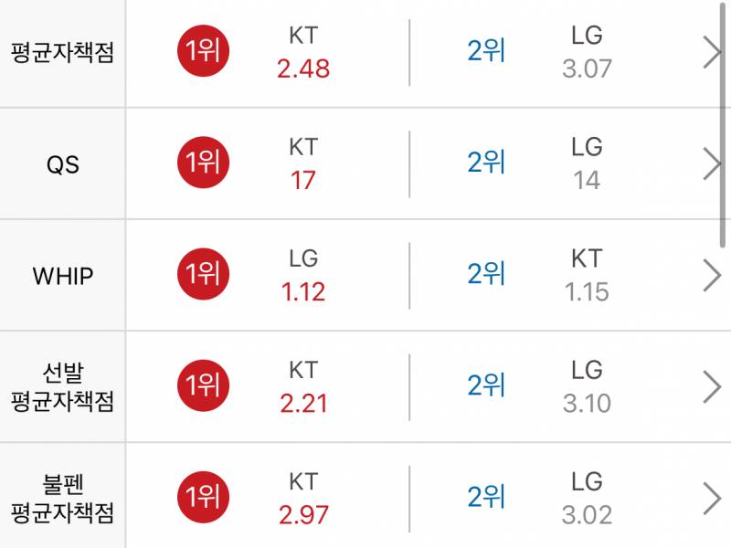 [잡담] 엘킅님들 이거 실화에요? | 인스티즈