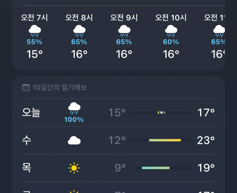 [잡담] 오늘 최고기온 최저기온봨ㅋㅋㅋㅋㅋㅋ | 인스티즈