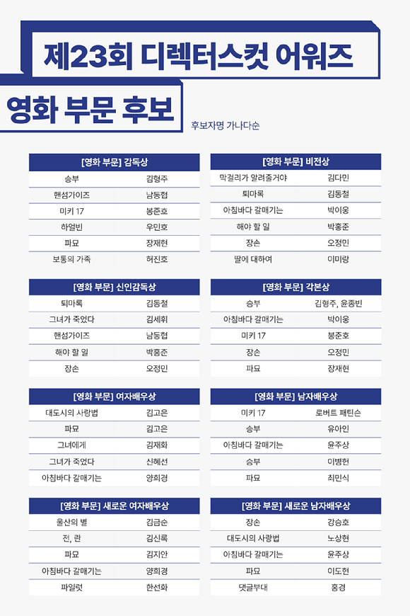 [정보/소식] 제23회 디렉터스컷 어워즈 후보 | 인스티즈