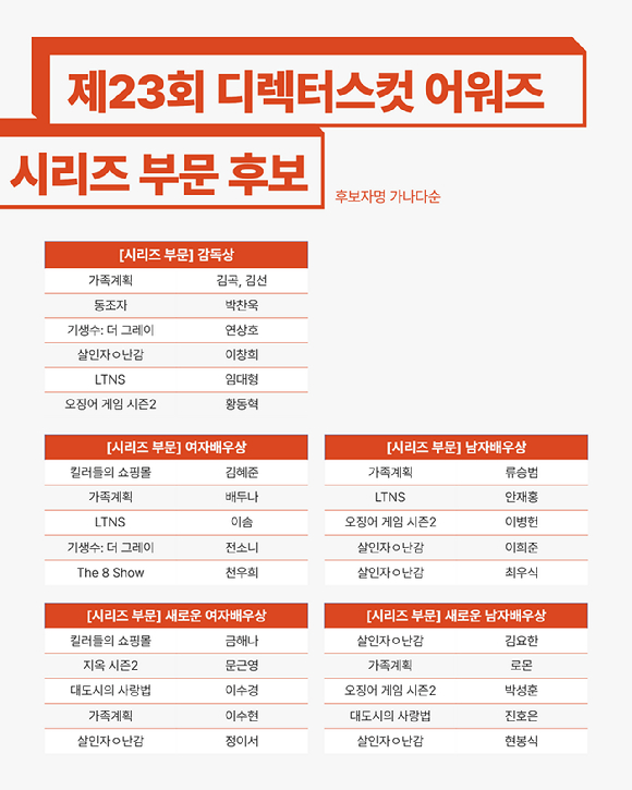 [정보/소식] 제23회 디렉터스컷 어워즈 후보 | 인스티즈