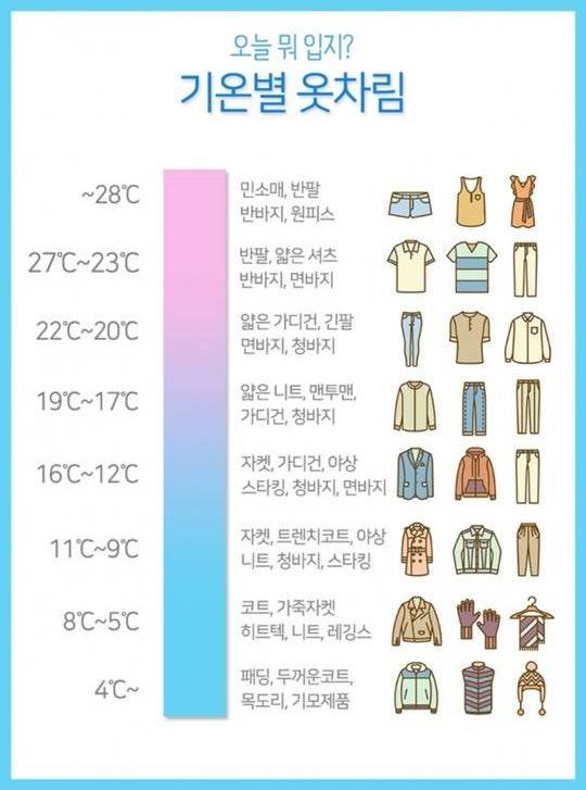 [잡담] 반팔에 후집 더울까? | 인스티즈