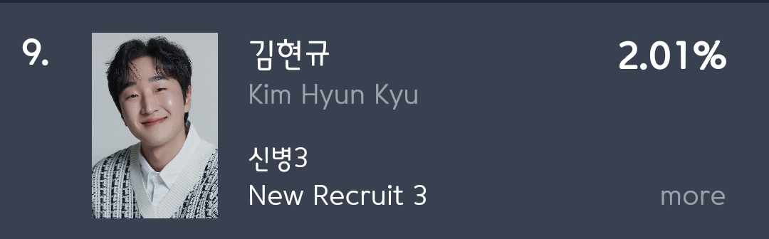 [잡담] 신병3 4월 2주 출연자 화제성은 민석이가 들었는데 | 인스티즈