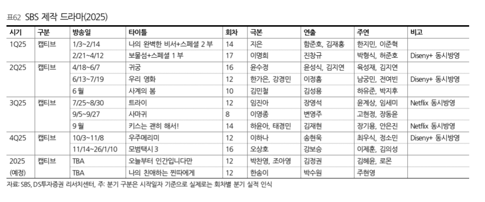 [잡담] 윤계상 임세미 김요한 주연 드라마 트라이 넷플 동방인가봐 | 인스티즈