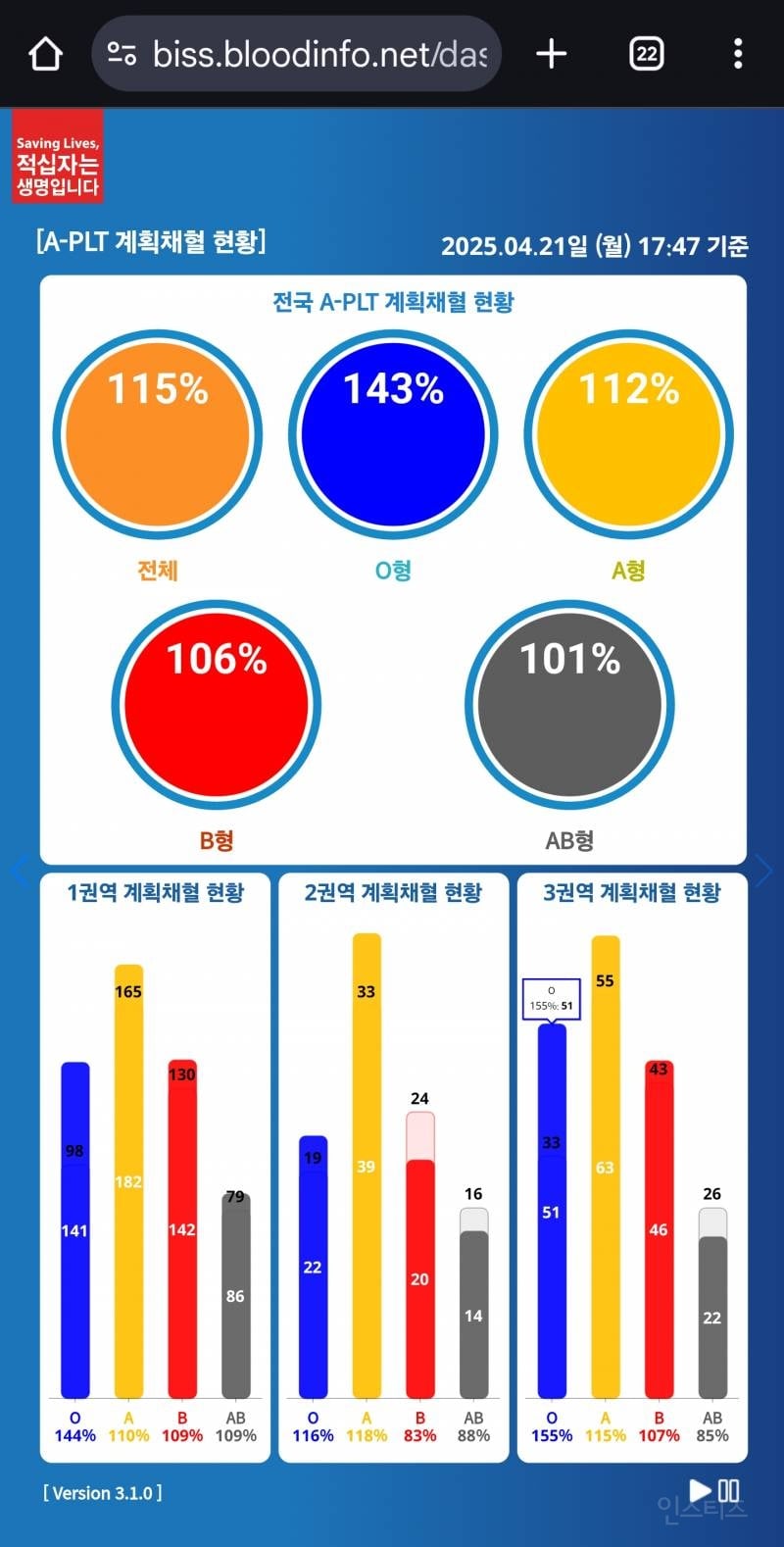 🚨현재 X에서 피터지게 싸우고 있는 헌혈 콜라보 사태🚨 | 인스티즈