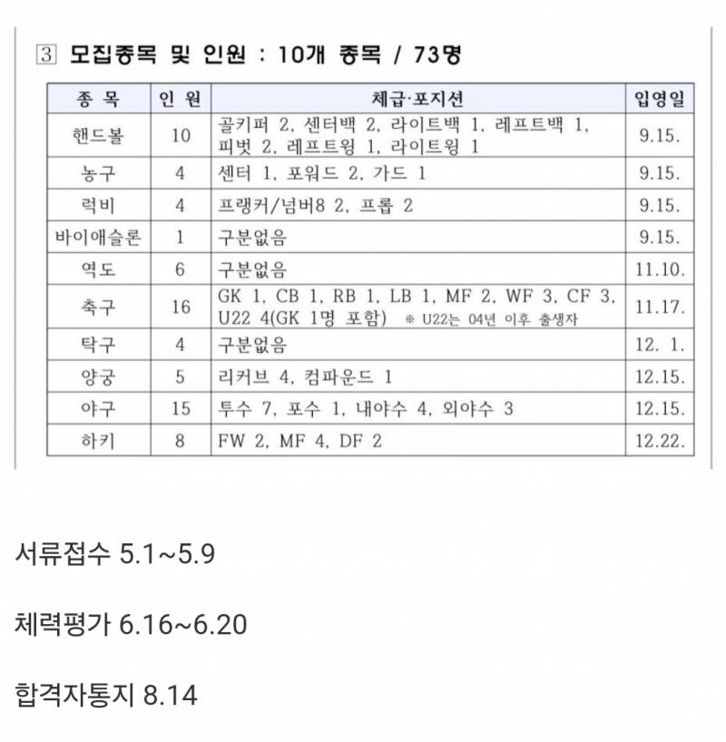 [정보/소식] 상무 3차 모집공고 | 인스티즈
