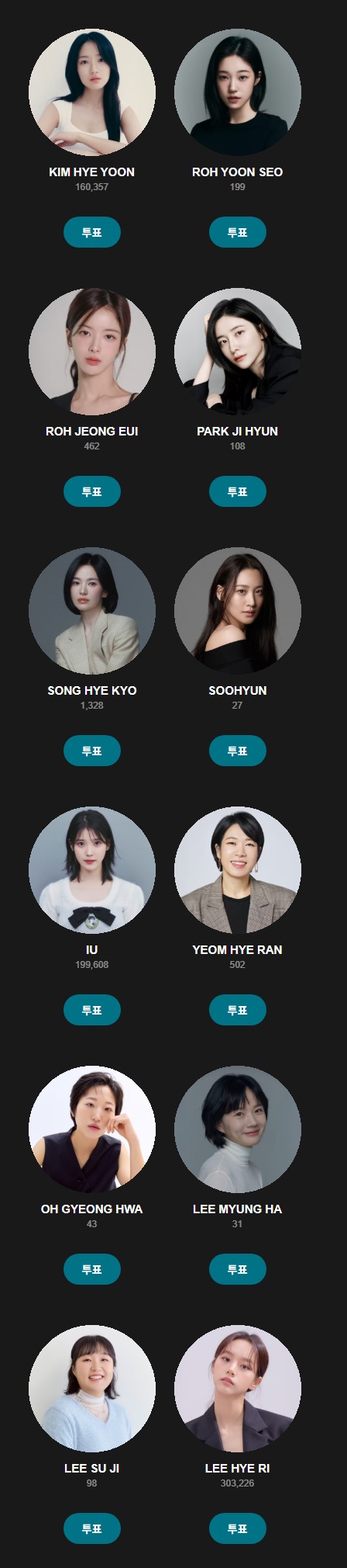[정보/소식] 현재 백상예술대상 여자 인기상 30만 투표 돌파한 혜리.jpg | 인스티즈