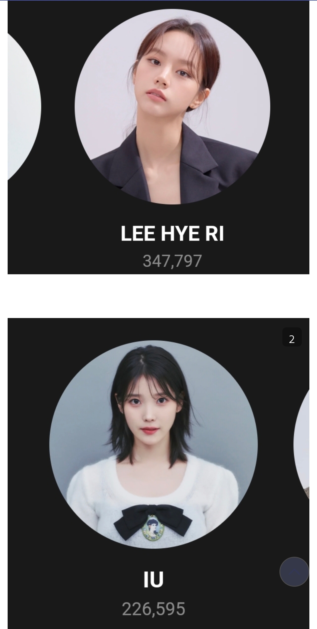 [잡담] 혜리가 백상여자인기상 압도적 1위네 | 인스티즈
