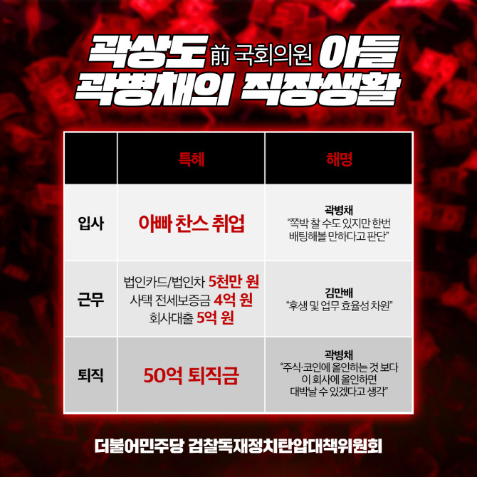 [잡담] 이쯤에서 다시보는 곽상도 아들 퇴직금 50억 | 인스티즈