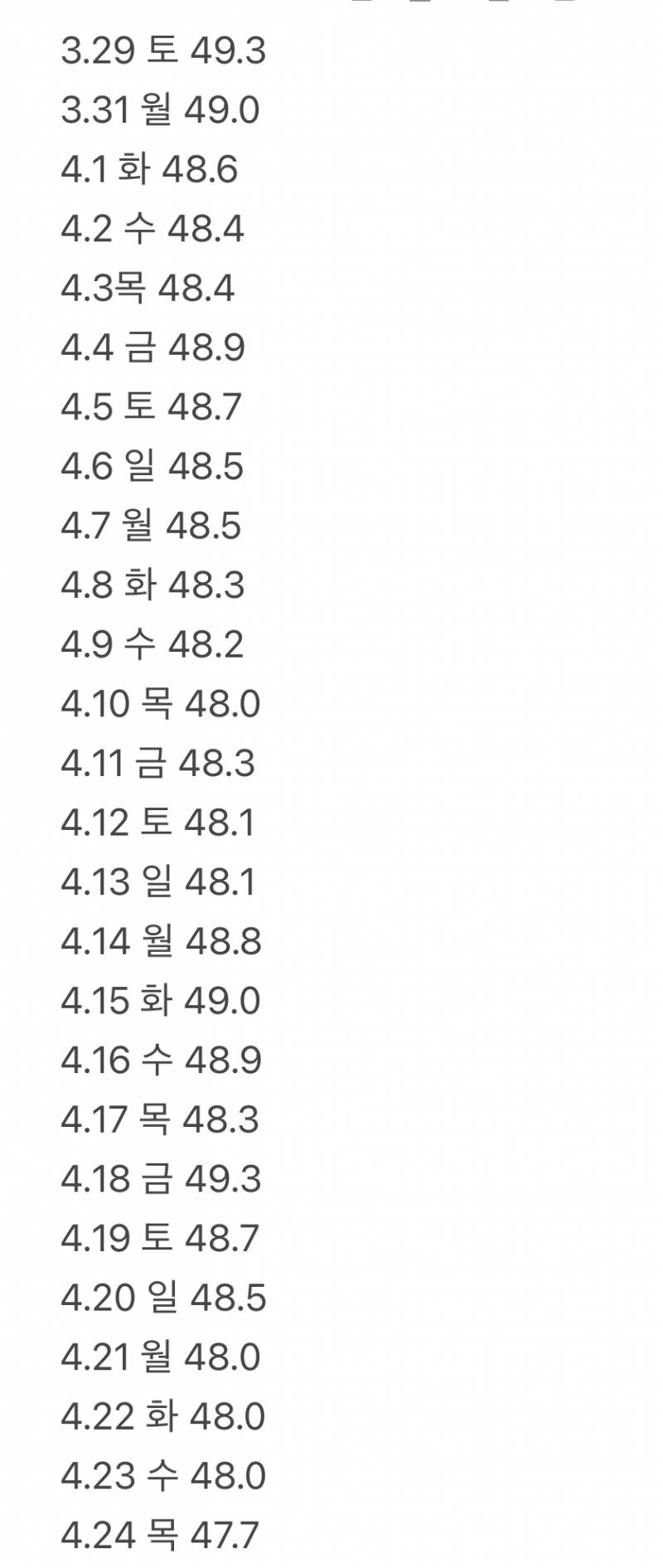 [잡담] 나 살 잘 빠지는건가 | 인스티즈