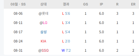 [잡담] 민혁이 승운 안 좋은건 작년 아플때 뛴 한달이 진짜야.. | 인스티즈