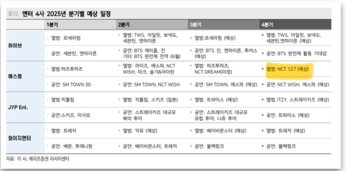 [정보/소식] 2025 엔터 4사 예상 일정 | 인스티즈